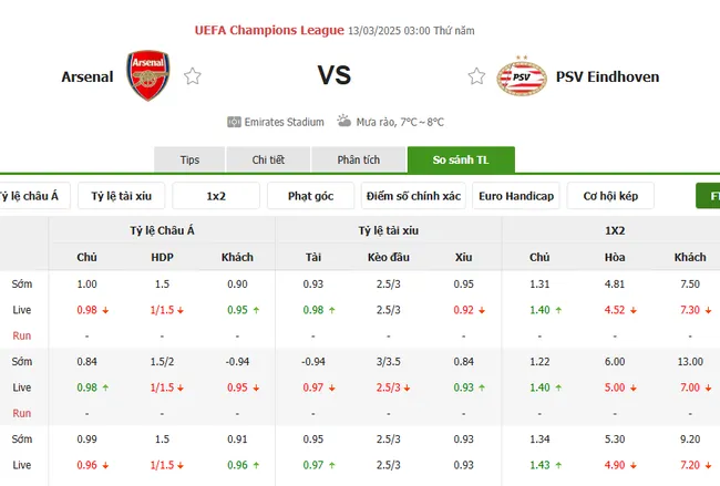 Soi kèo chuẩn xác Arsenal vs PSV, 03h00 – 13/03/2025 2 Tỷ lệ cược Arsenal vs PSV