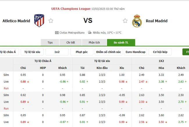 Soi kèo chuẩn xác Atletico Madrid vs Real Madrid, 03h00 – 13/03/2025 2 Tỷ lệ cược Atletico Madrid vs Real Madrid