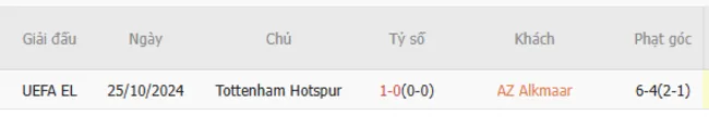 Soi kèo chuẩn xác AZ Alkmaar vs Tottenham, 0h45 – 07/03/2025 6 Thành tích chạm trán giữa AZ Alkmaar vs Tottenham