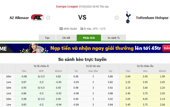 Soi kèo chuẩn xác AZ Alkmaar vs Tottenham, 0h45 – 07/03/2025 2 Tỷ lệ cược AZ Alkmaar vs Tottenham