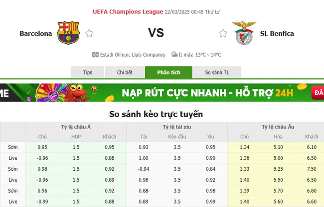Soi kèo Barcelona vs Benfica, 0h45 ngày 12/03/2025 2 Tỷ lệ cược Barcelona vs Benfica