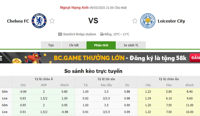 Soi kèo chuẩn xác Chelsea vs Leicester, 21h00 – 09/03/2025 2 Tỷ lệ cược Chelsea vs Leicester
