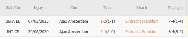 Soi kèo chuẩn xác Eintracht Frankfurt vs Ajax, 0h45 – 14/03/2025 5 Thành tích chạm trán giữa Eintracht Frankfurt vs Ajax