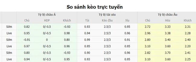 Soi kèo Leverkusen vs Bayern Munich, 3h00 ngày 13/03/2025 2 Tỷ lệ cược Leverkusen vs Bayern Munich