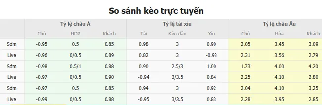 Soi kèo Liverpool vs PSG, 3h00 ngày 12/03/2025 2 Tỷ lệ cược Liverpool vs PSG
