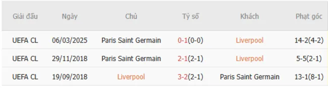 Soi kèo Liverpool vs PSG, 3h00 ngày 12/03/2025 5 Thành tích chạm trán giữa Liverpool vs PSG