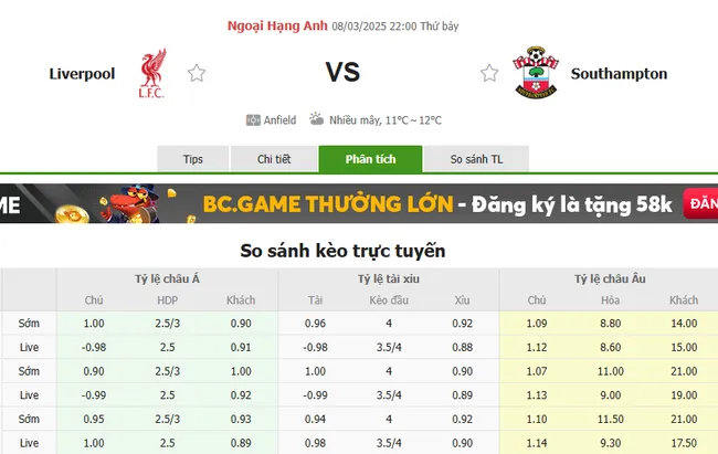 Soi kèo chuẩn xác Liverpool vs Southampton, 22h 08/03/2025 2 Tỷ lệ cược Liverpool vs Southampton