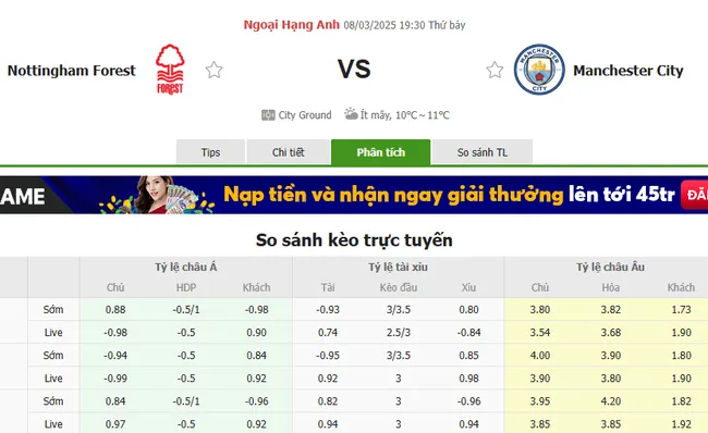 Soi kèo chuẩn xác Nottingham vs Man City, 19h30 – 08/03/2025 2 Tỷ lệ cược Nottingham vs Man City