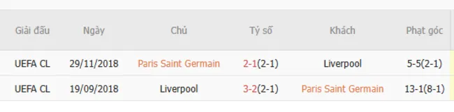 Soi kèo chuẩn xác PSG vs Liverpool, 03h00 – 06/03/2025 5 Thành tích chạm trán giữa PSG vs Liverpool