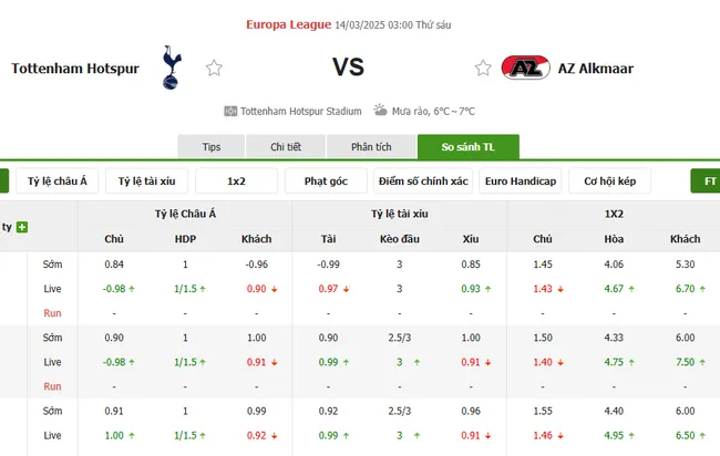 Soi kèo chuẩn xác Tottenham vs AZ Alkmaar, 03h00 14/03/2025 2 Tỷ lệ cược Tottenham vs AZ Alkmaar