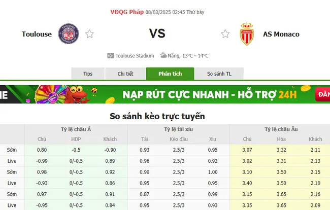 Soi kèo chuẩn xác Toulouse vs Monaco, 02h45 – 08/03/2025 2 Tỷ lệ cược Toulouse vs Monaco