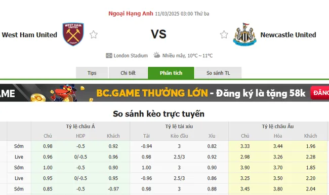 Soi kèo chuẩn xác West Ham vs Newcastle, 3h 11/03/2025 2 Tỷ lệ cược West Ham vs Newcastle
