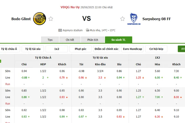 Soi kèo siêu chuẩn Bodo Glimt vs Sarpsborg 08 FF – 22h00 ngày 29/06 5 Tỷ lệ cược Bodo Glimt vs Sarpsborg 08 FF do Bong88 niêm yết