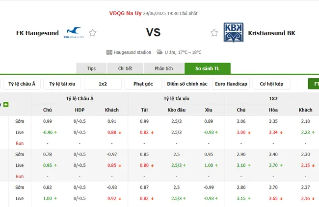 Soi kèo siêu chuẩn FK Haugesund vs Kristiansund BK, 19h30 – 29/06 5 Tỷ lệ cược FK Haugesund vs Kristiansund BK do Bong88 niêm yết