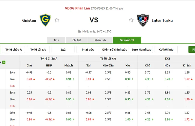 Soi kèo siêu chuẩn Gnistan vs Inter Turku – 22h00 ngày 27/06 5 Tỷ lệ cược Gnistan vs Inter Turku do Bong88 niêm yết