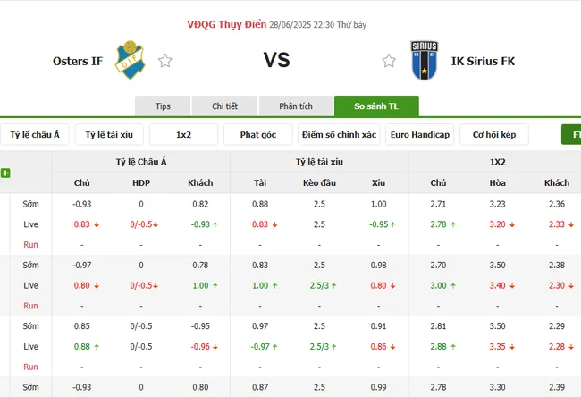 Soi kèo siêu chuẩn trận cầu Osters IF vs IK Sirius FK – 22h30 ngày 28/06 5 Tỷ lệ cược Osters IF vs IK Sirius FK do Bong88 niêm yết