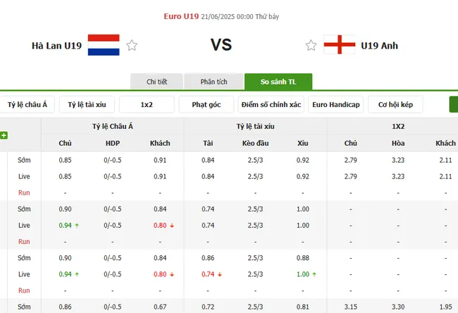 Soi kèo siêu chuẩn trận cầu U19 Hà Lan vs U19 Anh – 0h00 ngày 21/06 5 Tỷ lệ cược U19 Hà Lan vs U19 Anh do Bong88 niêm yết