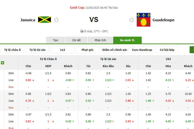Soi kèo siêu chuẩn trận cầu Jamaica vs Guadeloupe – 06h45 ngày 21/06 5 Tỷ lệ cược Jamaica vs Guadeloupe do Bong88 niêm yết