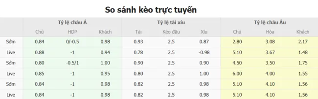 Soi kèo siêu chuẩn Nữ Đan Mạch và Nữ Thụy Điển – 23h00 ngày 04/07 5 Tỷ lệ cược Nữ Đan Mạch và Nữ Thụy Điển do Bong88 niêm yết