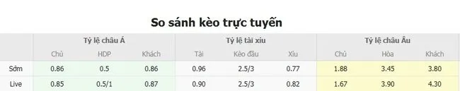 Soi kèo siêu chuẩn Colorado Rapids vs Santos Laguna – 8h30 ngày 01/08 5 Tỷ lệ cược Colorado Rapids vs Santos Laguna do Bong88 niêm yết