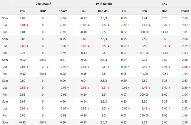 Soi kèo siêu chuẩn Goteborg vs Elfsborg, 20h00 ngày 12/07 5 Tỷ lệ cược Goteborg vs Elfsborg do Bong88 niêm yết
