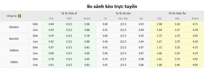 Soi kèo siêu chuẩn HJK Helsinki vs Arda, 23h00 ngày 31/07 5 Tỷ lệ cược HJK Helsinki vs Arda do Bong88 niêm yết
