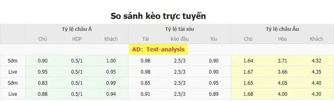 Soi kèo siêu chuẩn Lokomotiv Moscow vs PFC Sochi, 22h00 ngày 19/07 5 Tỷ lệ cược Lokomotiv Moscow vs PFC Sochi do Bong88 niêm yết