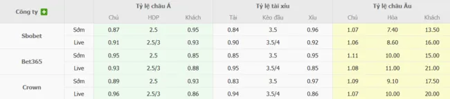 Soi kèo siêu chuẩn Nữ Tây Ban Nha vs Nữ Bồ Đào Nha – 2h00 ngày 04/07 5 Tỷ lệ cược Nữ Tây Ban Nha vs Nữ Bồ Đào Nha do Bong88 niêm yết