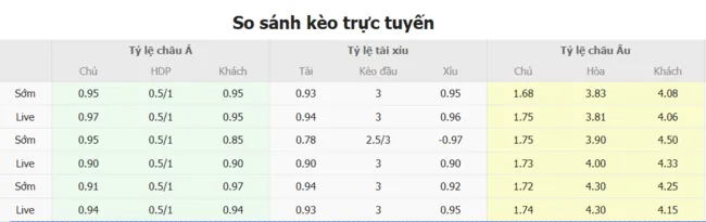 Soi kèo siêu chuẩn Real Salt Lake vs St.Louis City – 8h30 ngày 06/07 5 Tỷ lệ cược Real Salt Lake vs St.Louis City do Bong88 niêm yết