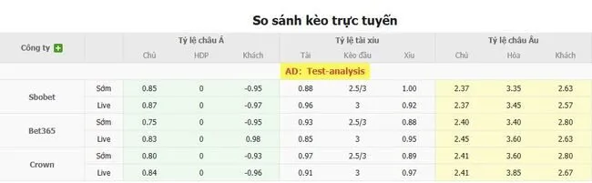 Tỷ lệ cược Sarpsborg 08 FF vs Rosenborg do Bong88 niêm yết