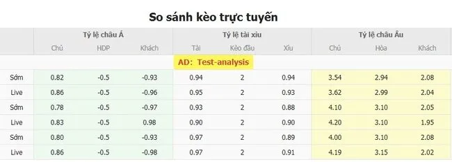 Soi kèo siêu chuẩn Tokyo Verdy vs FC Machida Zelvia, 16h00 20/07 5 Tỷ lệ cược Tokyo Verdy vs FC Machida Zelviado Bong88 niêm yết
