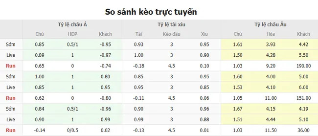 Soi kèo siêu chuẩn Toluca vs Necaxa, 08h00 ngày 13/07 5 Tỷ lệ cược Toluca vs Necaxa do Bong88 niêm yết