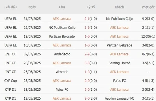 Soi kèo siêu chuẩn AEK Larnaca vs Legia Warszawa, 23h30 ngày 07/08 3 Kết quả gần đây của AEK Larnaca