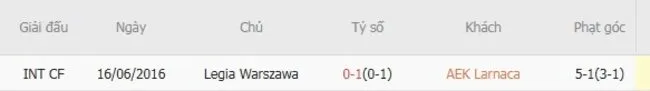 Soi kèo siêu chuẩn AEK Larnaca vs Legia Warszawa, 23h30 ngày 07/08 2 Thành tích đối đầu giữa AEK Larnaca vs Legia Warszawa