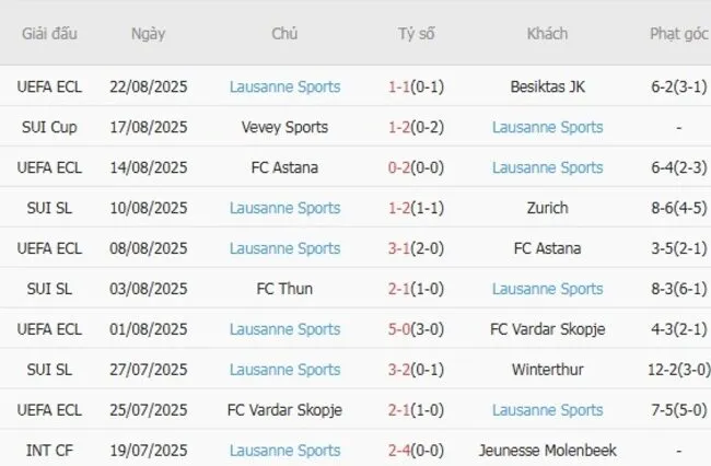 Soi kèo siêu chuẩn Besiktas JK vs Lausanne Sports – 00h00 ngày 29/08 5 nhan dinh besiktas jk vs lausanne sports 1