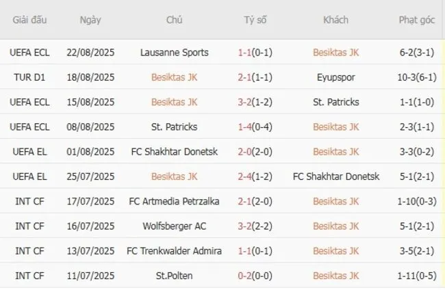 Soi kèo siêu chuẩn Besiktas JK vs Lausanne Sports – 00h00 ngày 29/08 3 nhan dinh besiktas jk vs lausanne sports 2