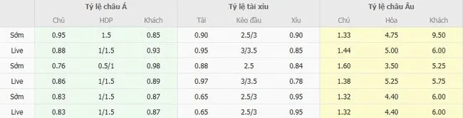 Soi kèo siêu chuẩn Besiktas JK vs Lausanne Sports – 00h00 ngày 29/08 4 nhan dinh besiktas jk vs lausanne sports 5