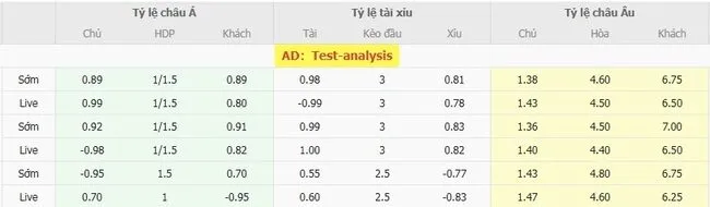 Soi kèo siêu chuẩn Club Brugge vs Cercle Brugge – 21h00 ngày 09/08 4 Tỷ lệ cược Club Brugge vs Cercle Brugge do Bong88 niêm yết