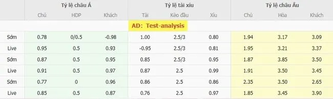 Soi kèo siêu chuẩn Falkirk vs Dundee United – 20h00 ngày 03/08 5 Tỷ lệ cược Falkirk vs Dundee United do Bong88 niêm yết