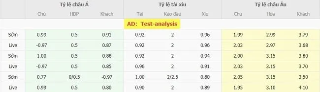 Tỷ lệ cược Internacional vs Sao Paulo do Bong88 niêm yết