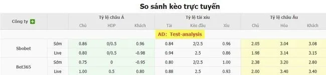 Soi kèo siêu chuẩn KI Klaksvik vs Neman Grodno – 01h45 ngày 06/08 4 Tỷ lệ cược KI Klaksvik vs Neman Grodno do Bong88 niêm yết