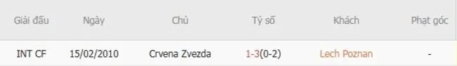 Thành tích đối đầu giữa Lech Poznan vs Crvena Zvezda