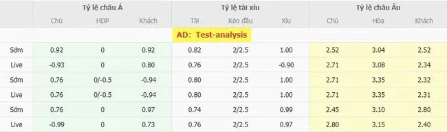 Tỷ lệ cược Lech Poznan vs Crvena Zvezda do Bong88 niêm yết