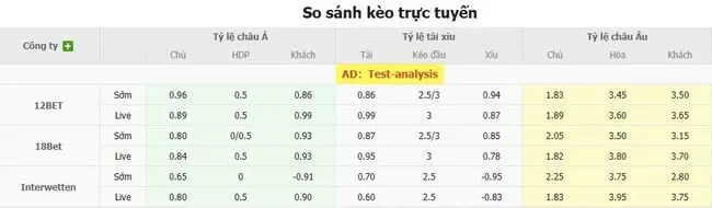 Soi kèo siêu chuẩn Monterrey vs Charlotte FC, 06h30 ngày 08/08 4 Tỷ lệ cược Monterrey vs Charlotte FC do Bong88 niêm yết