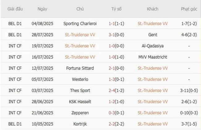 Soi kèo siêu chuẩn St.Truidense VV vs FC Dender – 01h45 ngày 09/08 3 Kết quả gần đây của Truidense VV