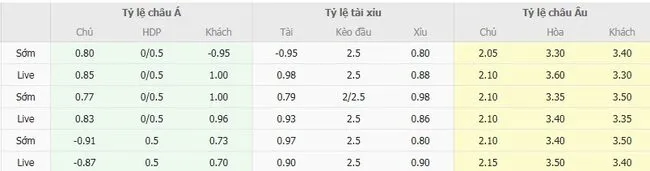 Soi kèo siêu chuẩn Toulouse vs Stade Brestois – 22h15 ngày 24/08 5 Tỷ lệ cược Toulouse vs Stade Brestois do Bong88 niêm yết