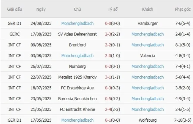 Soi kèo siêu chuẩn VfB Stuttgart vs Monchengladbach – 20h30 ngày 30/08 4 nhan dinh vfb stuttgart vs monchengladbach 1